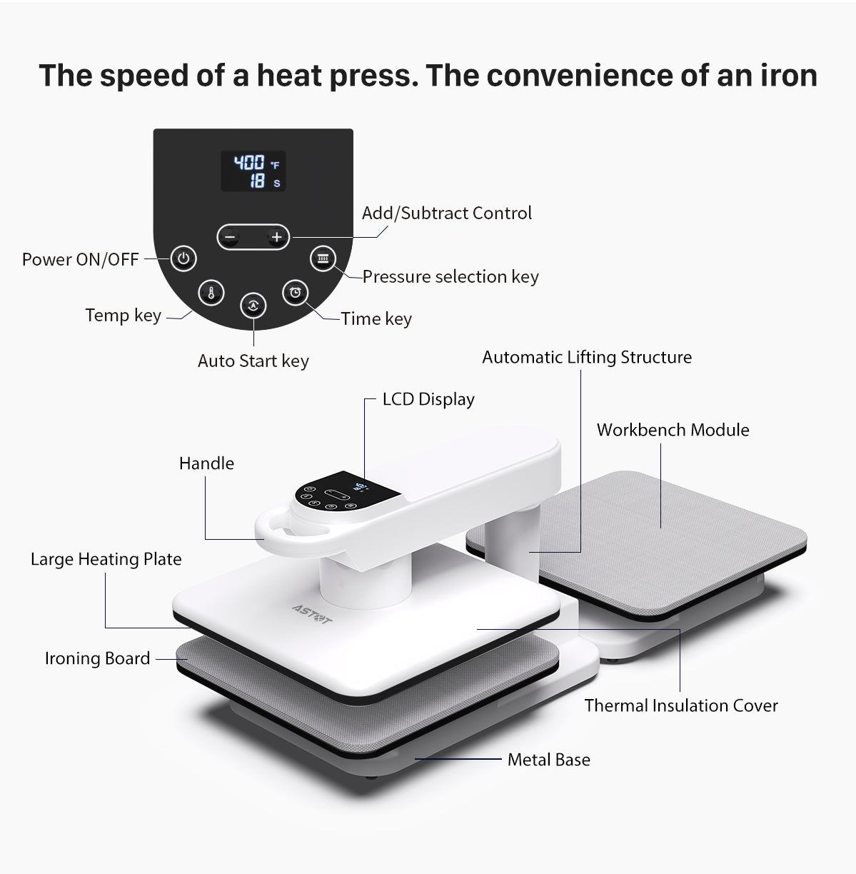 15''x15'' with Double Workbench- 360° Dual Auto Heat Press