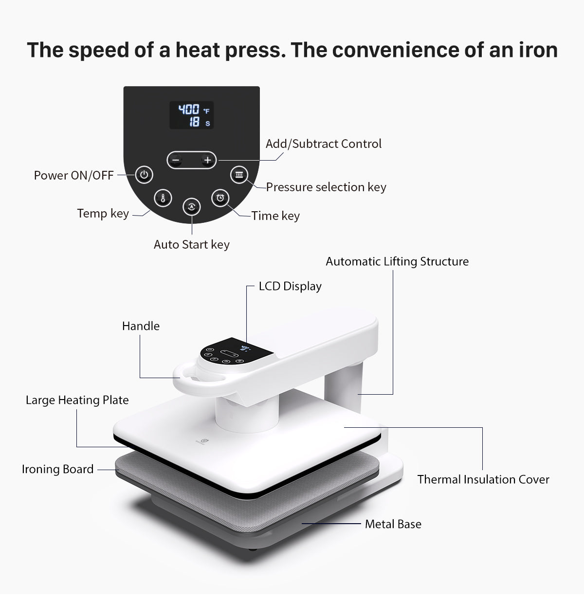15''x15'' with Single Workbench- 360° Dual Auto Heat Press