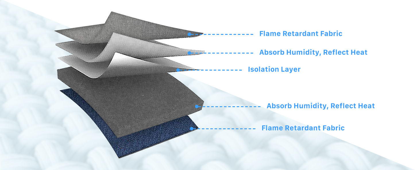 12" × 12" Heat Press Mat