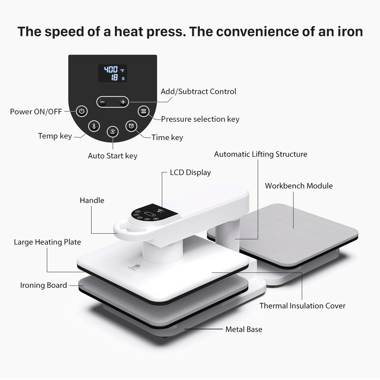 15''x15'' with Double Workbench- 360° Dual Auto Heat Press