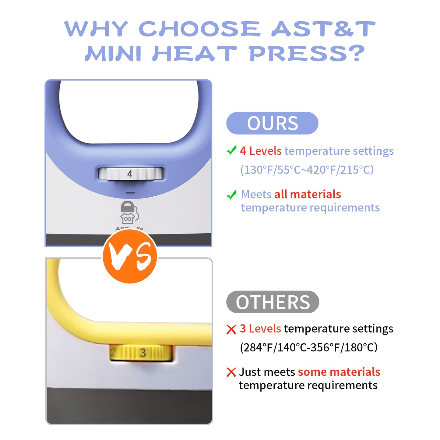 4''x3'' Heat Press(Purple)